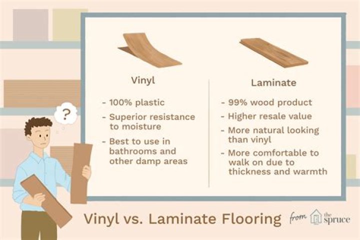 Vinyl plank flooring vs laminate