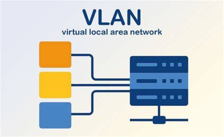 Virtual local area network (VLAN)