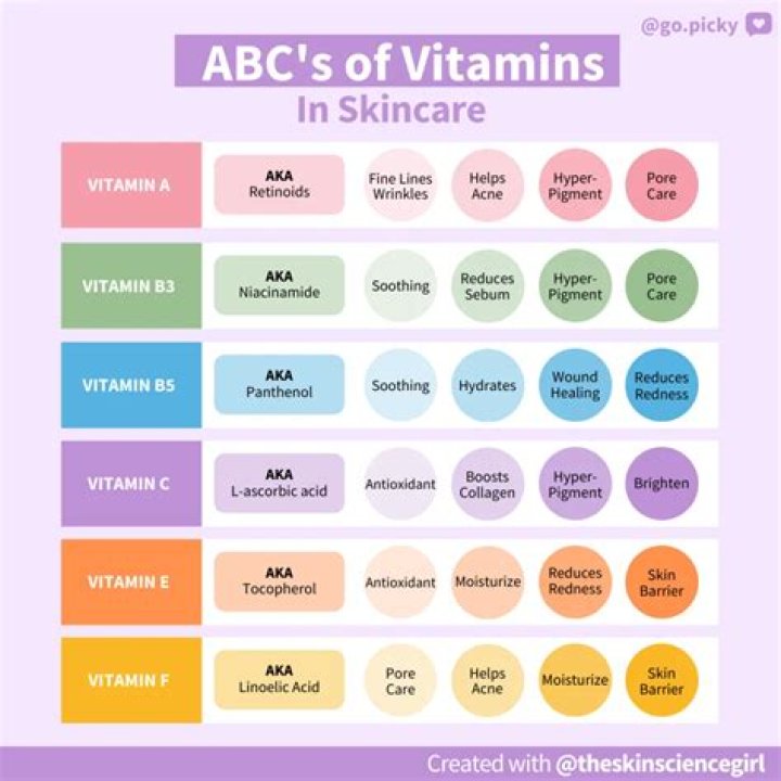 Vitamin a for skin - How To Discuss