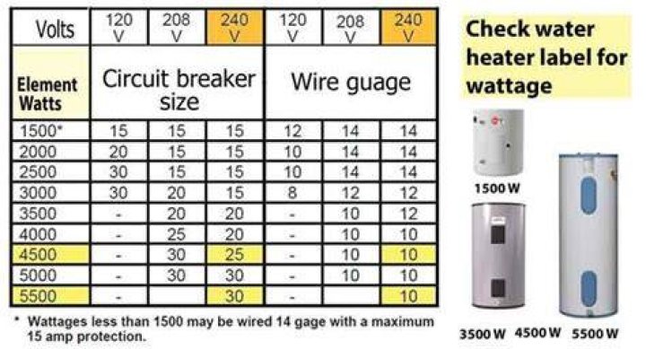 Water Heater Circuit Breaker Size