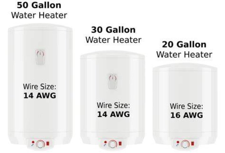 Water Heater Wire Size - How To Discuss