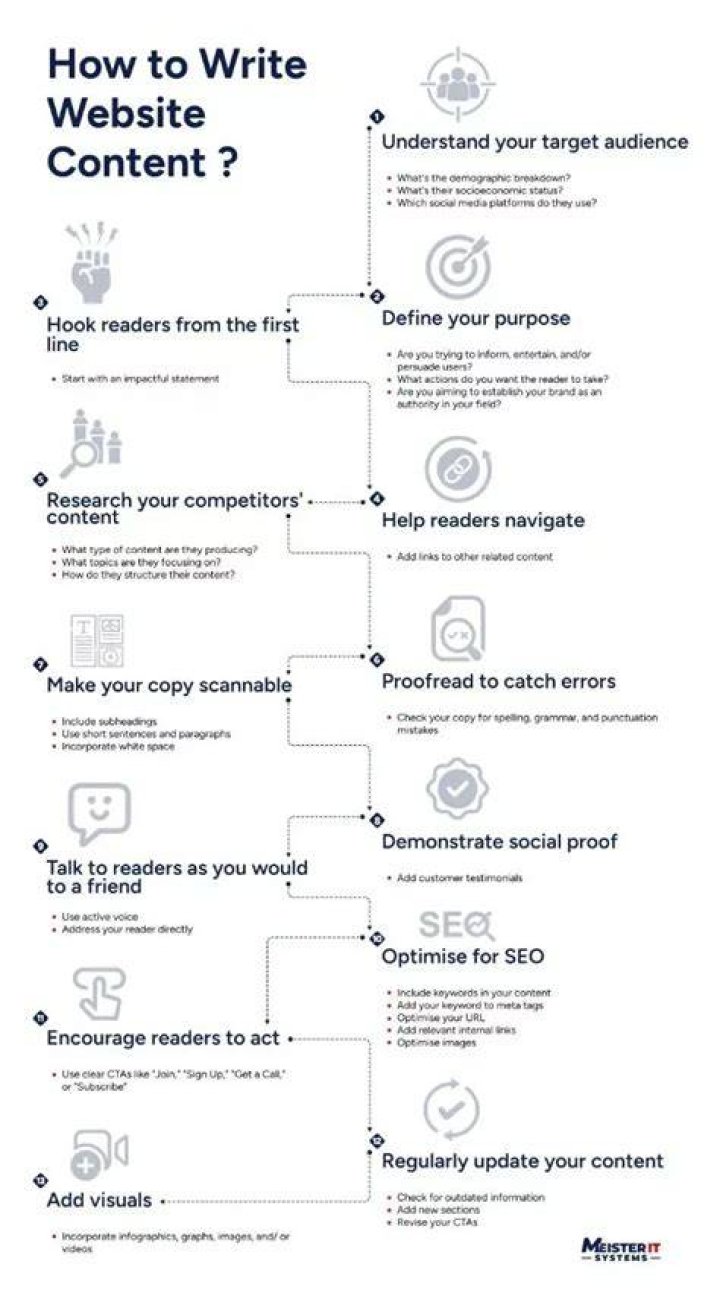 Website Content - How To Discuss