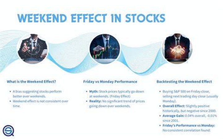 Weekend Effect - How To Discuss