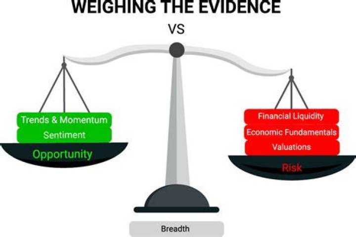Weight of the evidence - How To Discuss
