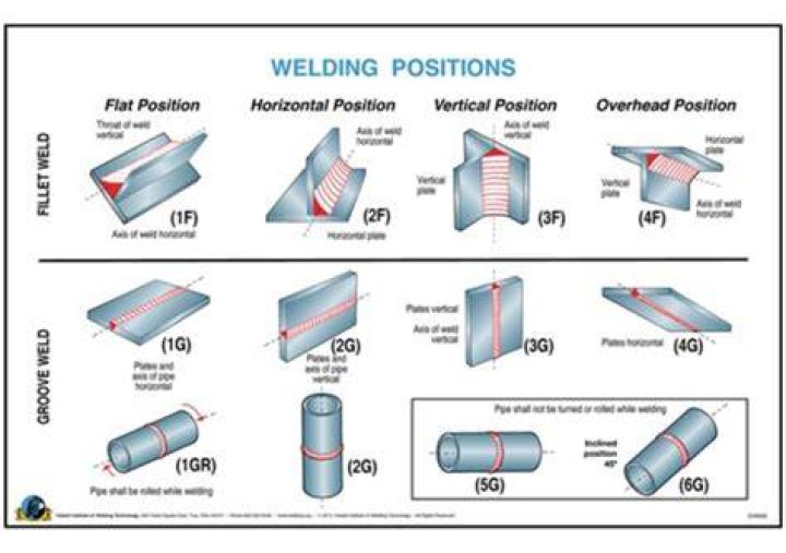 Welders union - How To Discuss