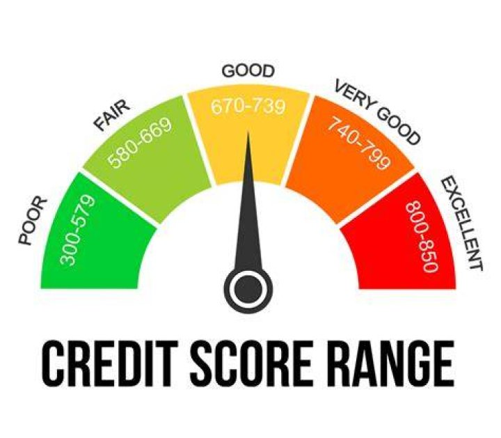 What's the highest credit score