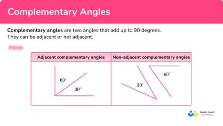 What Are Complementary Angles - How To Discuss