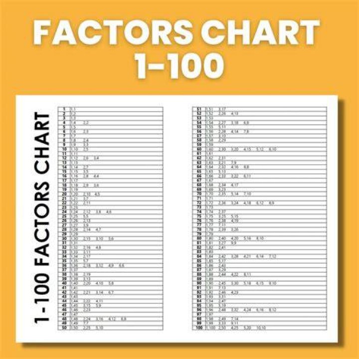 What are the factors of 11?