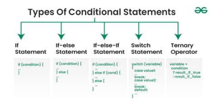 What Does Condition Mean - How To Discuss