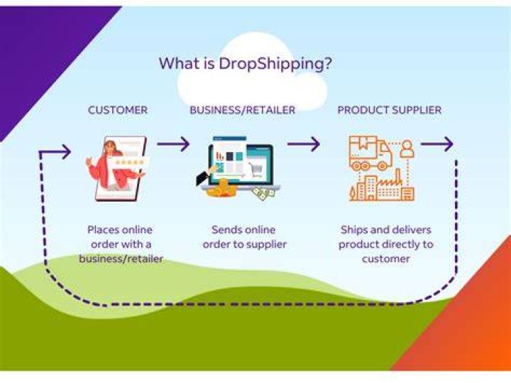 What does drop ship mean
