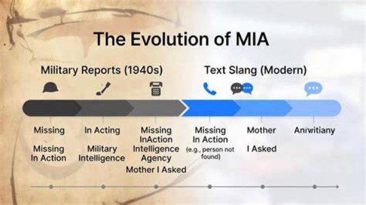 What Does Going Mia Mean