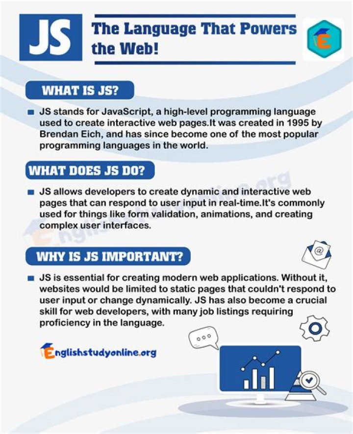 What Does Js Mean - How To Discuss