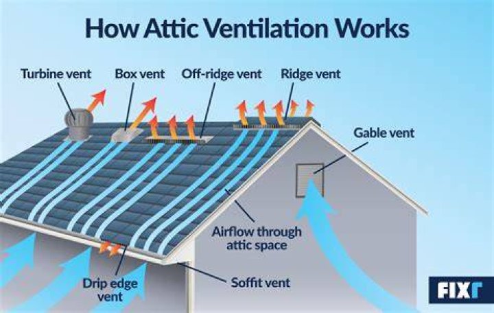 What Does Vent Mean - How To Discuss