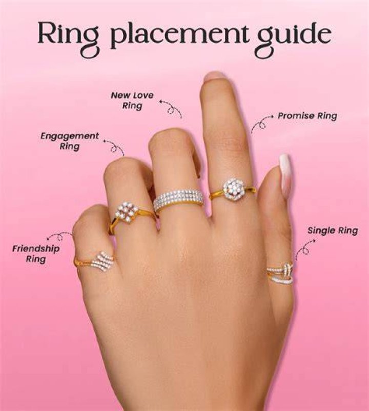 What Finger Does A Promise Ring Go On