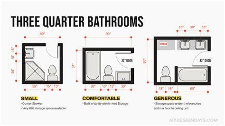 What Is 75 Bathroom - How To Discuss