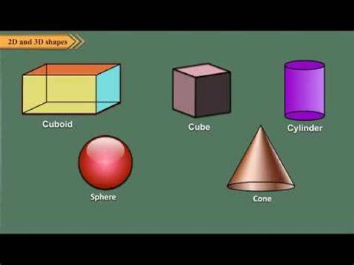 What Is A 3D Rectangle Called?