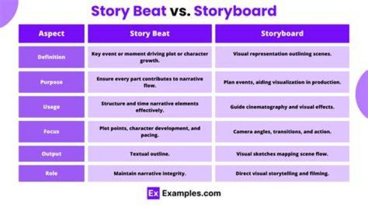 What is a beat - How To Discuss