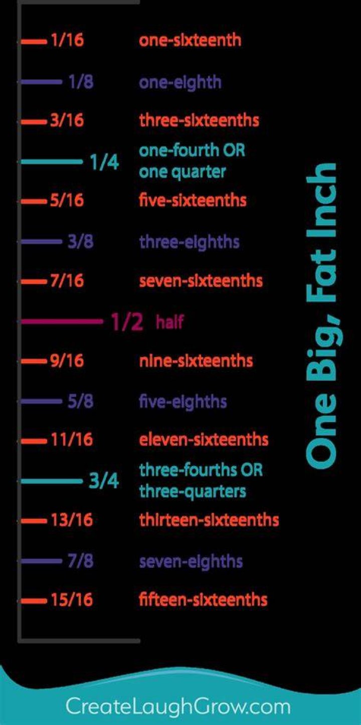 What Is Half Of 3 8