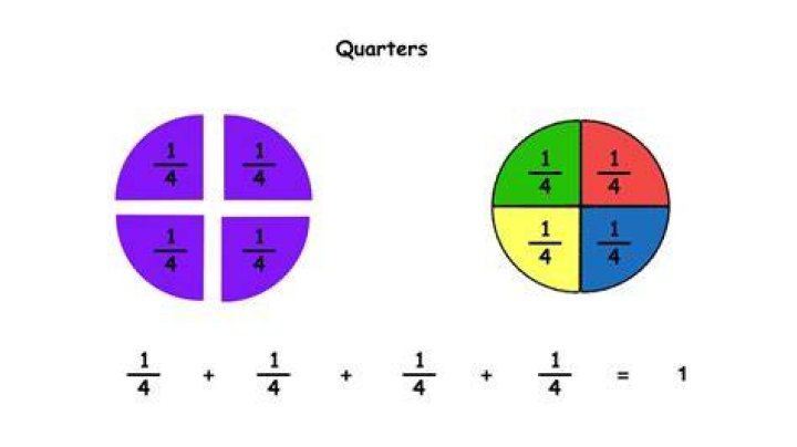 What Is Half Of A Quarter