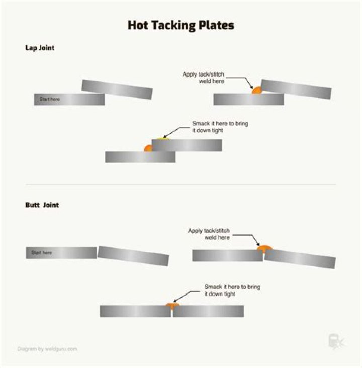 What Is Hot Tanking - How To Discuss