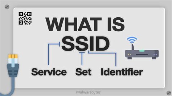 What is my ssid - How To Discuss