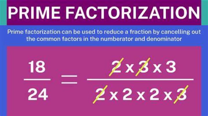 What is prime factorization - How To Discuss