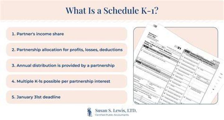 What Is Schedule K-1? - How To Discuss