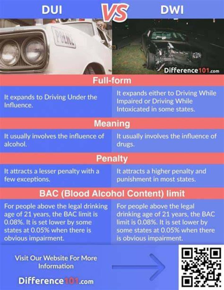 What is the difference between dui and dwi