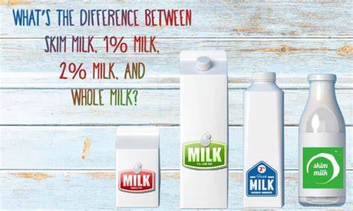What percent is whole milk