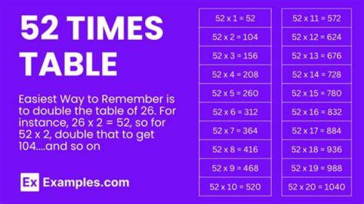 What Times What Equals 52