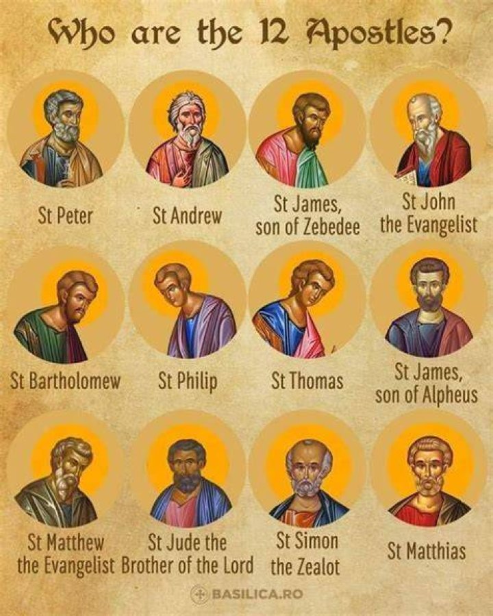What Were The Apostles Real Names