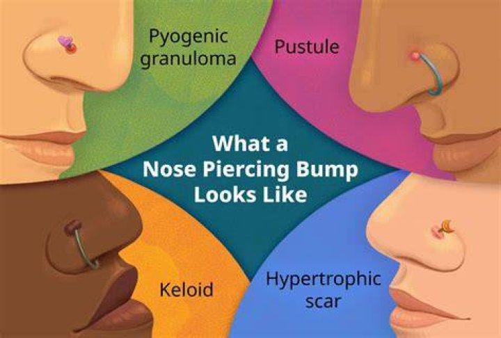 Where can i get my nose pierced near me