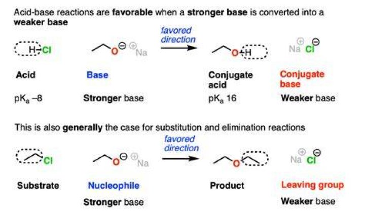 Which Is A Weaker Base Cl Or No2