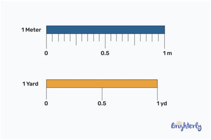 Which Is Longer A Meter Or A Yard