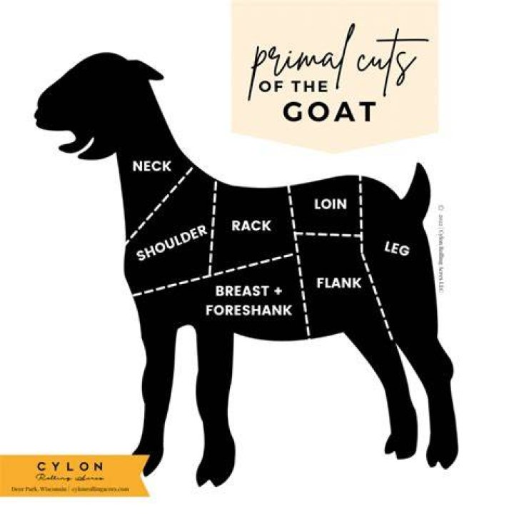 Who Eats Goat Meat - How To Discuss
