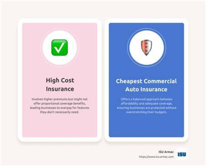 Who has the best and cheapest auto insurance?