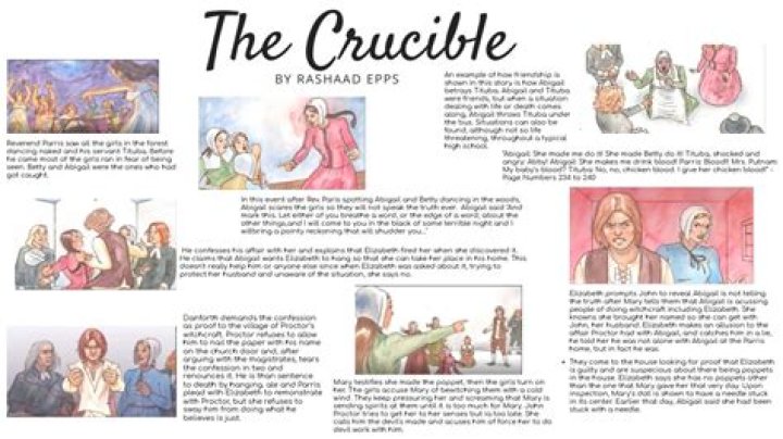Who Wrote The Crucible - How To Discuss