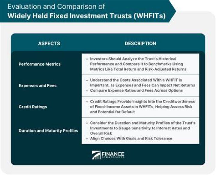 Widely Held Fixed Investment Trust (WHFIT)