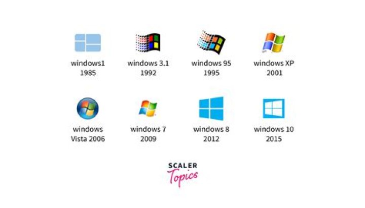 Windows Operating System - How To Discuss