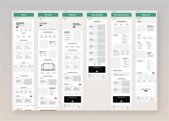 WireFrame - How To Discuss