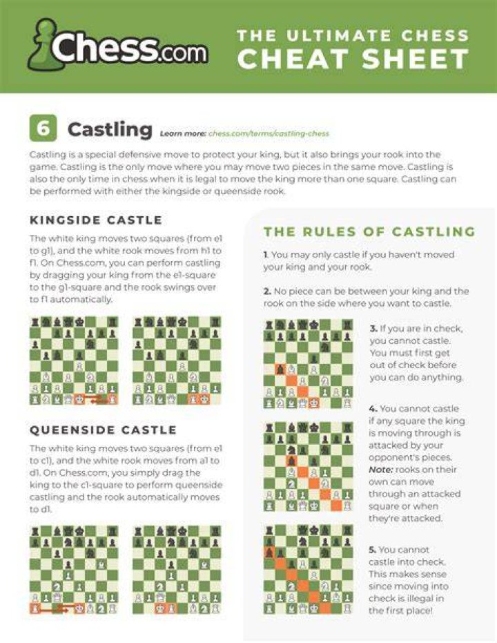 Wizard chess - How To Discuss