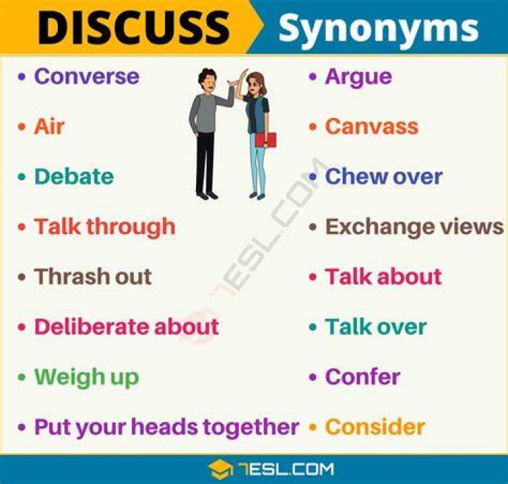 Wonder Synonym - How To Discuss