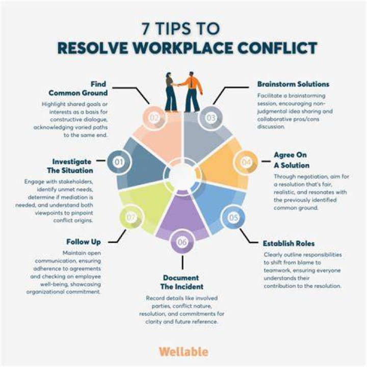 Workplace - How To Discuss