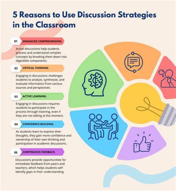Writ - How To Discuss