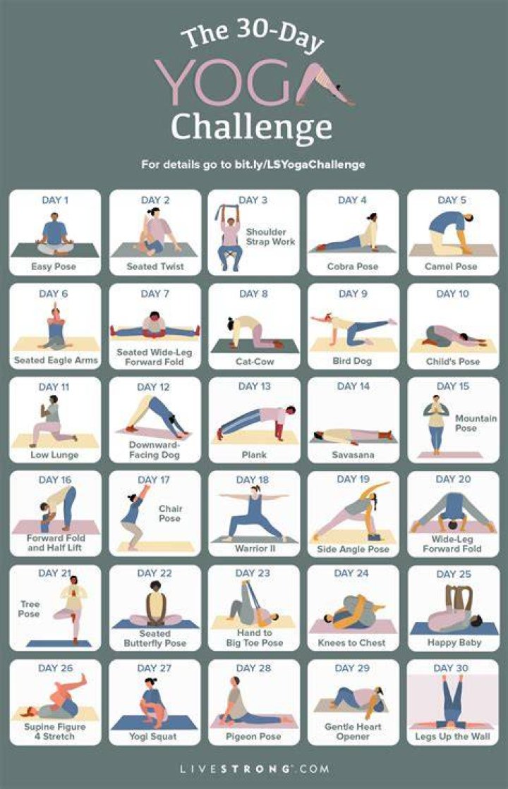 Yoga Challenge - How To Discuss