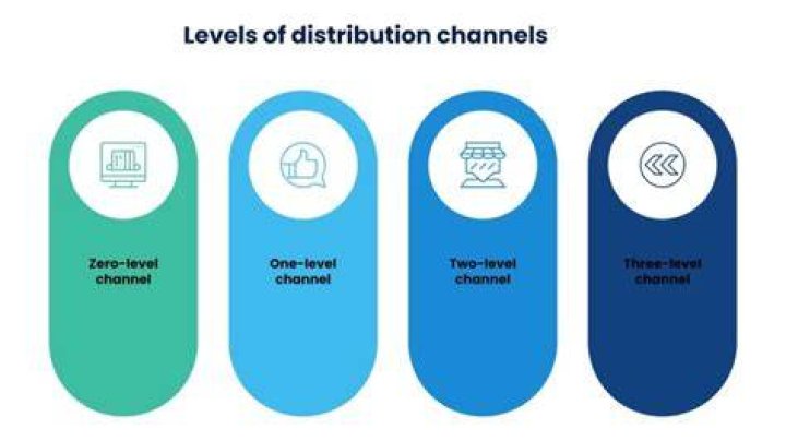 Zero Level Channel - How To Discuss