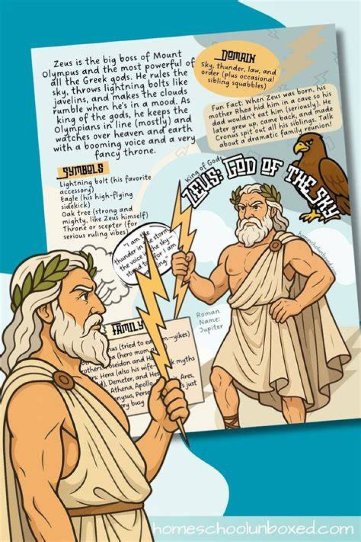 Zeus Facts - How To Discuss